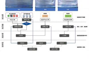 邻居都不好过？曼城本月2胜2平1负，曼联1胜3负今晚战利物浦