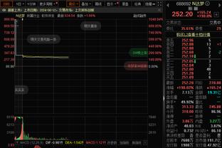 掘金上半场三分命中率70%&穆雷6中5领衔 爵士仅23.5%