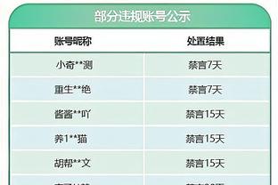 能实现吗？杰伦-布朗：赛季前就下决心 我这赛季要入选防守一阵！